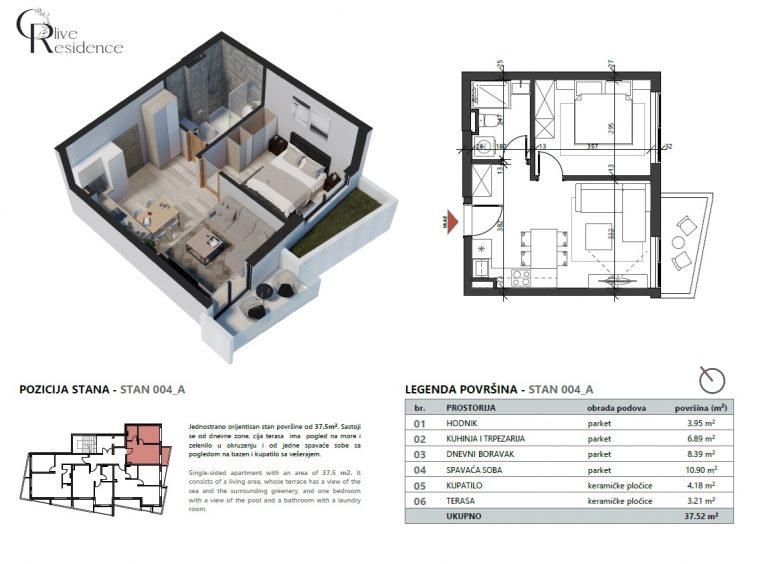 Apartments for sale in Petrovac