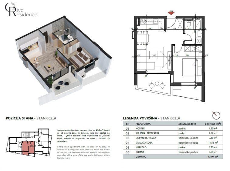 Apartments for sale in Petrovac