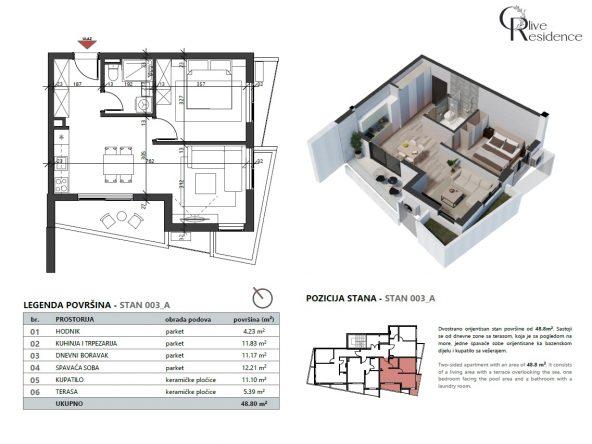 Apartments for sale in Petrovac