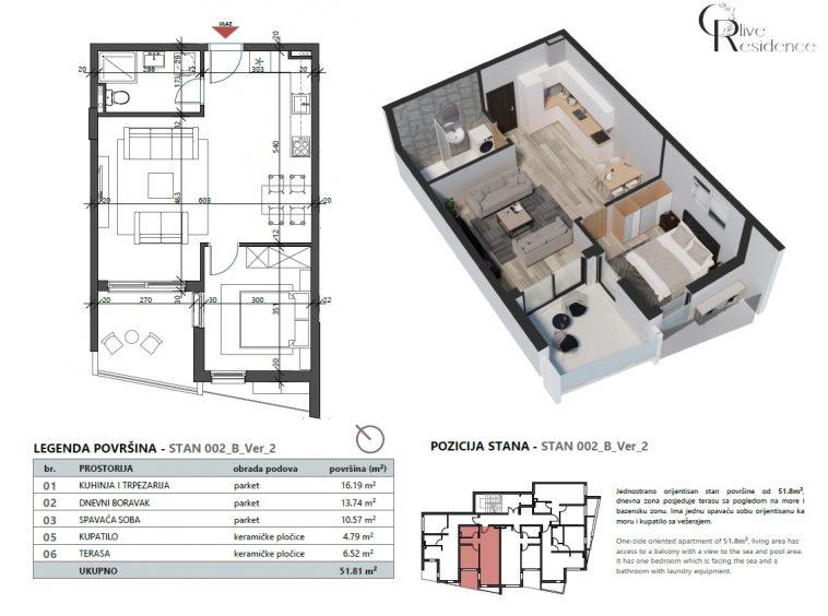 Apartments for sale in Petrovac